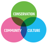 Conservation, Community and Culture are three core areas of focus at Kao 